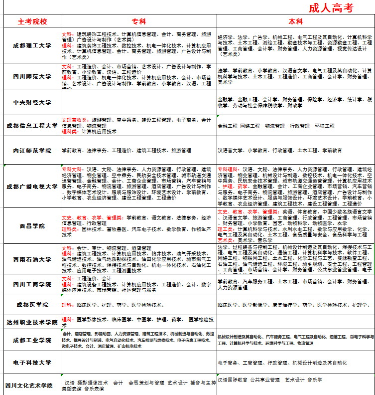 成都领孚教育