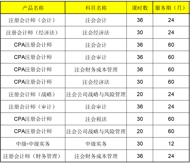 注册会计师考试课程项目