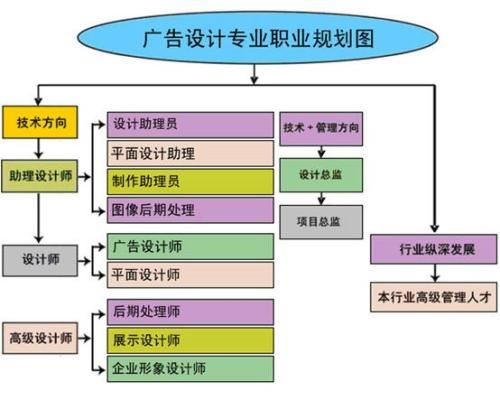 赤峰市电脑技能短期速成培训学校